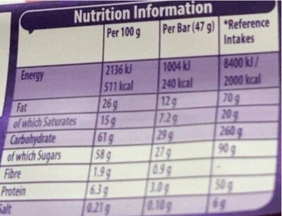 Dairy Milk Marvellous Creations Jelly Popping Candy Shells - Nutrition facts