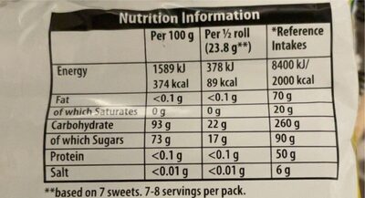 Mints - Nutrition facts