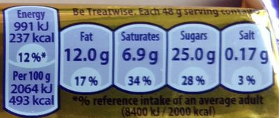 Wispa Gold - Nutrition facts