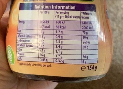 High lights - Nutrition facts