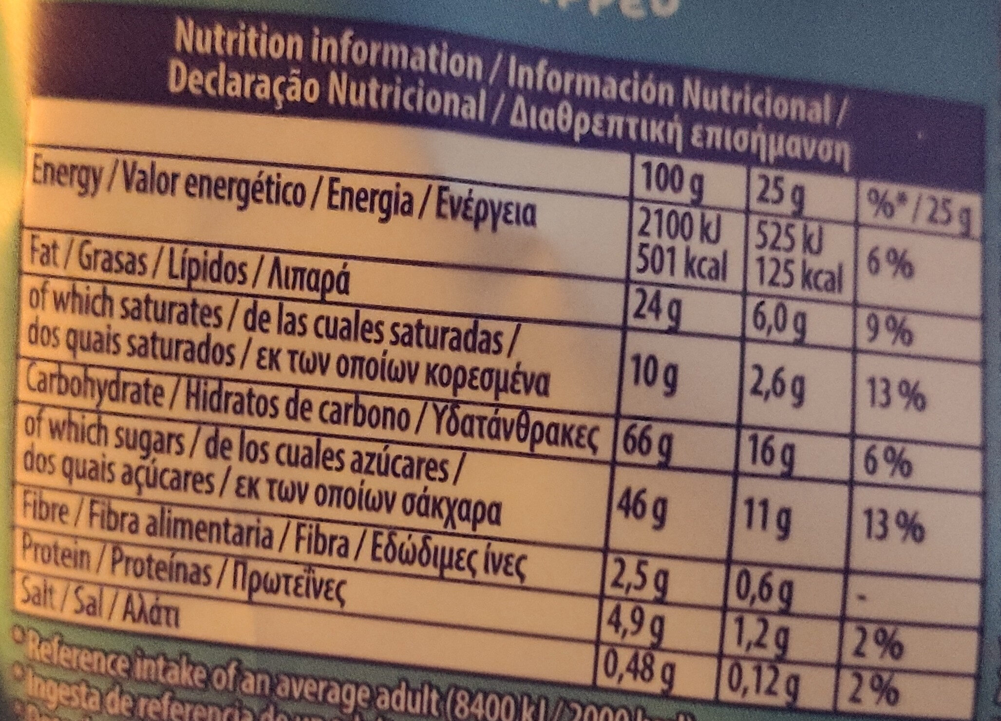 Chocolate Dipped Crunchy Bites Pouch - Nutrition facts