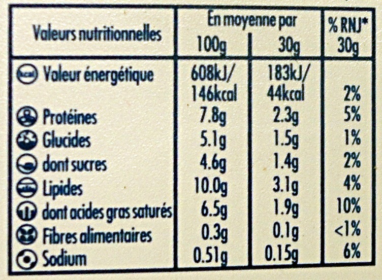 Philadelphia Saumon fumé & aneth (10% MG) - Tableau nutritionnel
