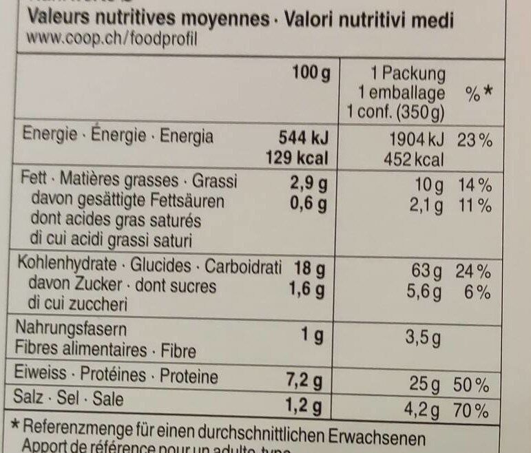 Cornettes à la viande hachée - Valori nutrizionali - fr