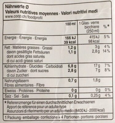 Rice - Valori nutrizionali - fr