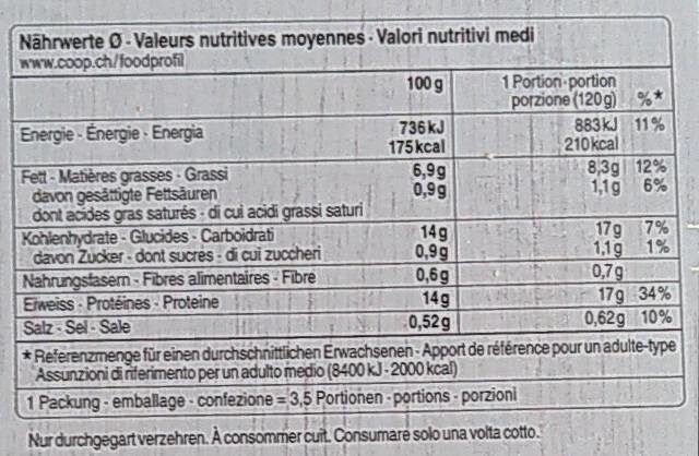 Morceaux de filet de cabillaud panés - Valori nutrizionali - fr