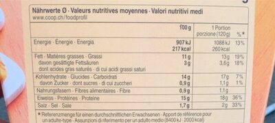 Nuggets cheesy - Valori nutrizionali - fr