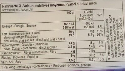 Silser buttergipfeli - Valori nutrizionali