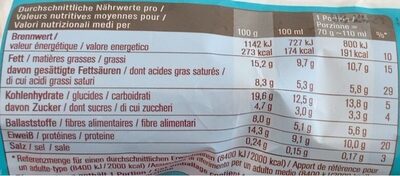 almond ice cream - Valori nutrizionali - fr