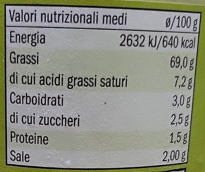 Salsa Tartara - Valori nutrizionali