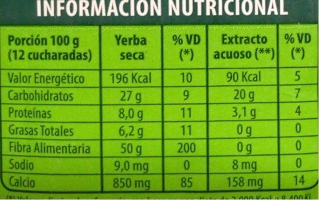 Yerba mate Serena - Información nutricional - en