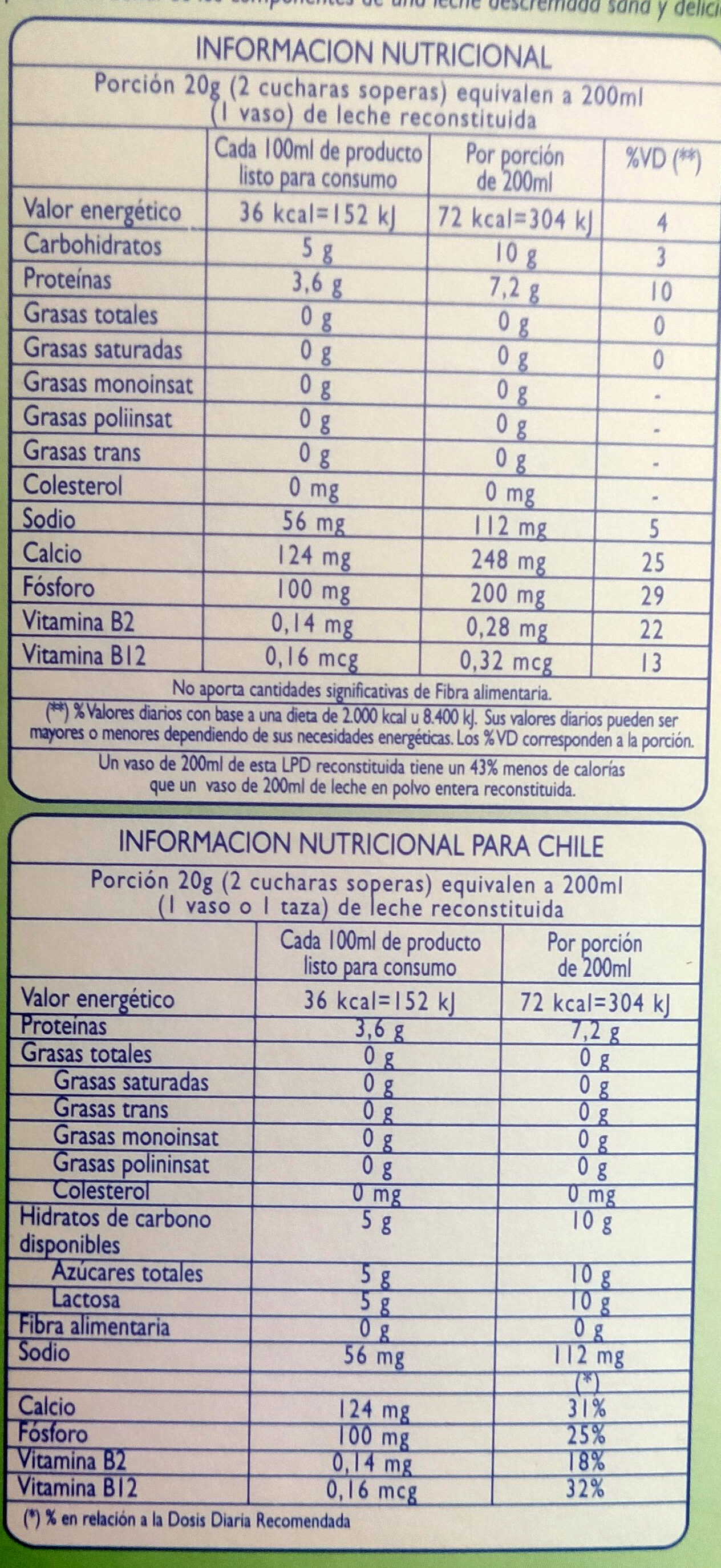 San Regim - Nutrition facts - es