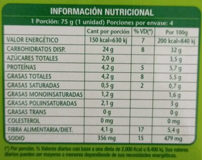 Medallones de legumbres y quinoa - Información nutricional