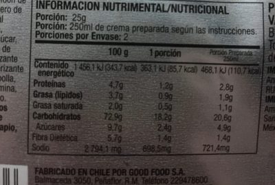 Crema de champiñones - Información nutricional