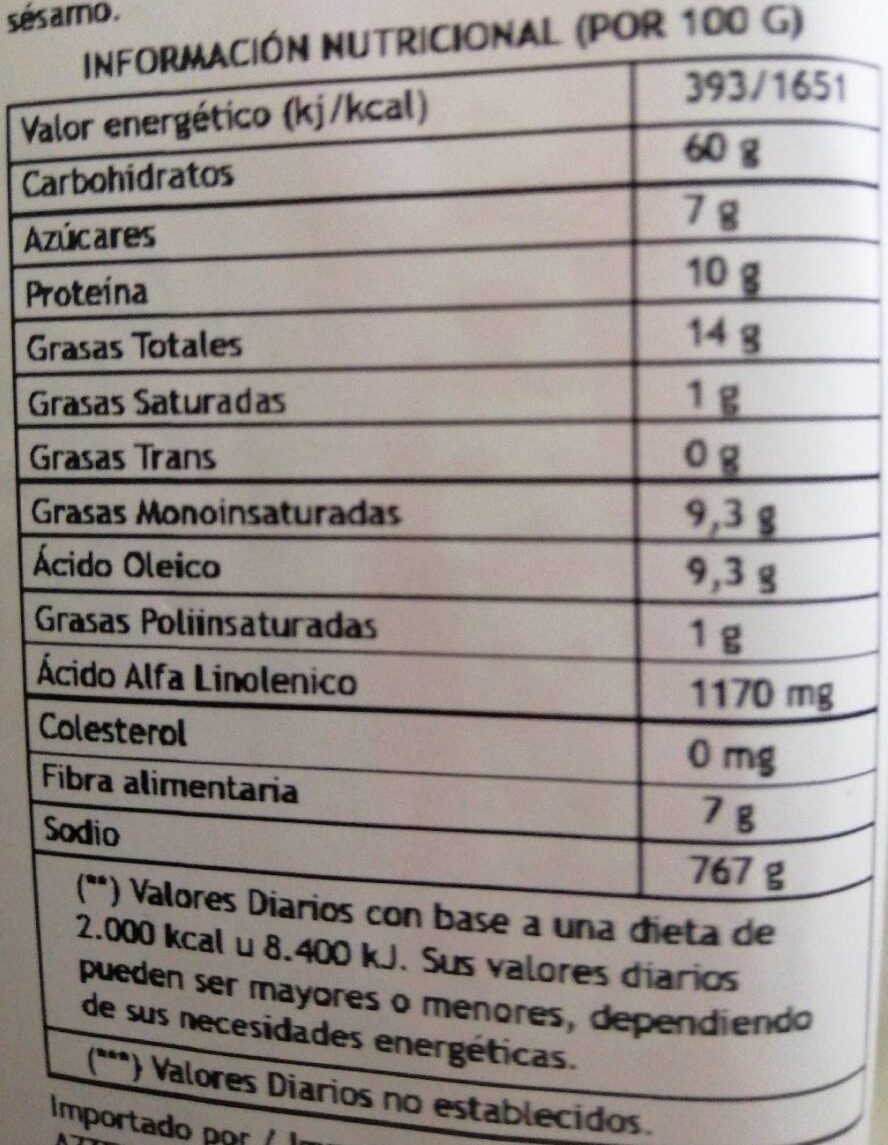 Crackers - Nutrition facts