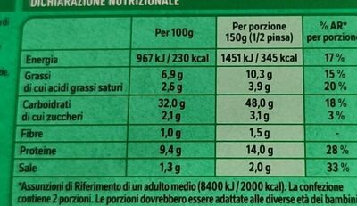 Pizza - Nutrition facts - it