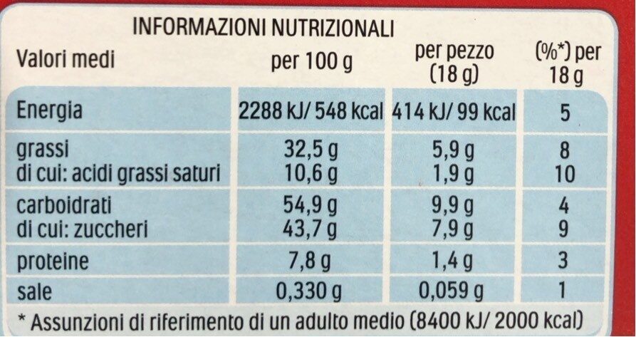 Tronky nocciola - Nutrition facts