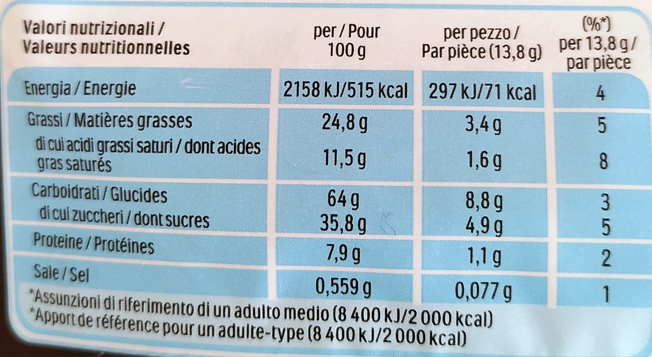 Ferrero- Nutella Biscuits Resealable Bag, 304g (10.7oz) - Tableau nutritionnel