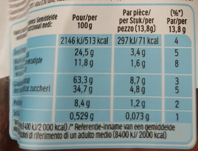 Ferrero- Nutella Biscuits Resealable Bag, 304g (10.7oz) - Valori nutrizionali