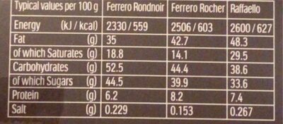 Ferrero collection - Nutrition facts