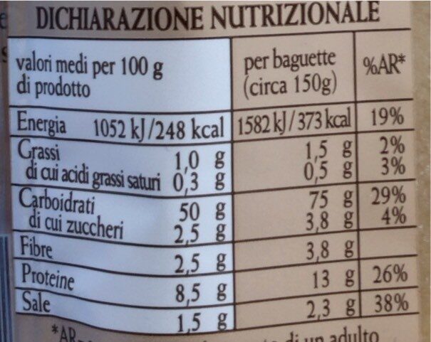 Baguette precotte - Valori nutrizionali