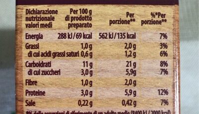 Purè pfanni - Nutrition facts