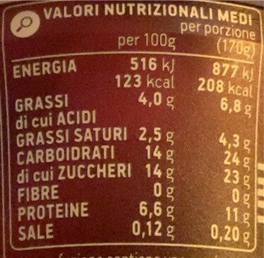 Yogurt greco alla pera - Valori nutrizionali