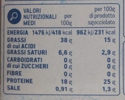 Filetti di sgombro in olio di oliva - Valori nutrizionali