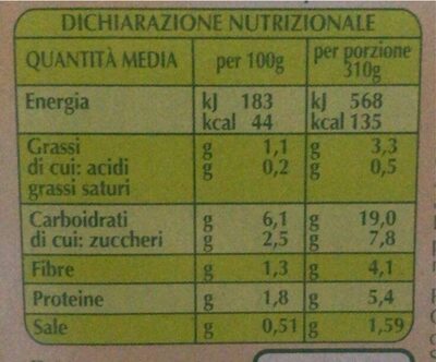 vellutata con zucca e lenticchie - Nutrition facts - it