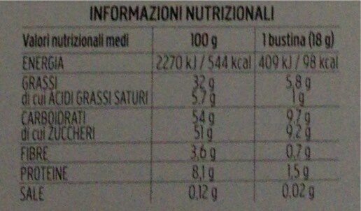 Nocciolata - Informació nutricional - it