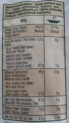 Risotto asparagi zucca quinoa - Valori nutrizionali