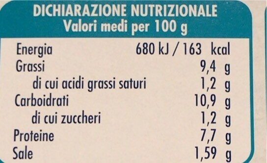 cozze gratinate - Valori nutrizionali