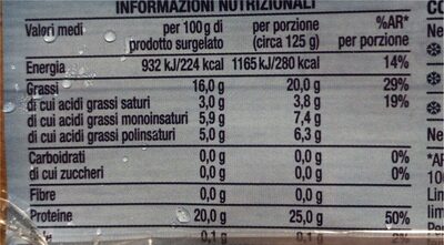Filetti di salmone - Valori nutrizionali