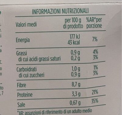 Zuppa di verdure con verze e lenticchie - Valori nutrizionali