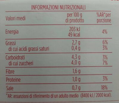 Peperonata - Nutrition facts - it
