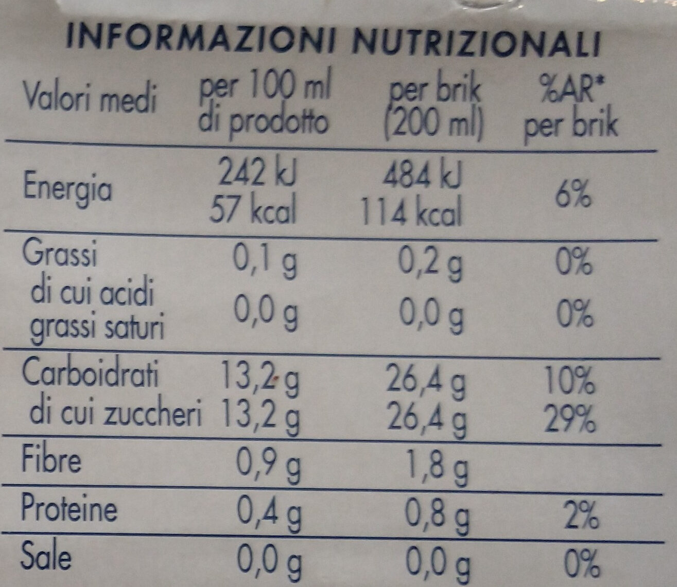 Esselunga: perché cambiano l'etichetta e le calorie dei succhi di frutta?