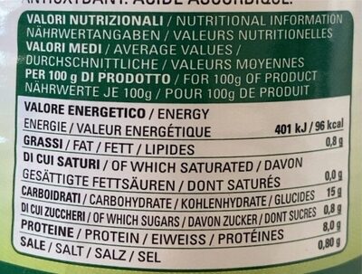Butterbohnen - Nutrition facts