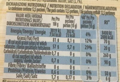 Burro salato - Valori nutrizionali