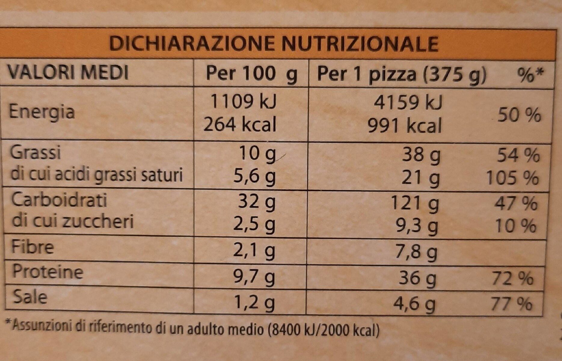 Pizza regina alta - Valori nutrizionali