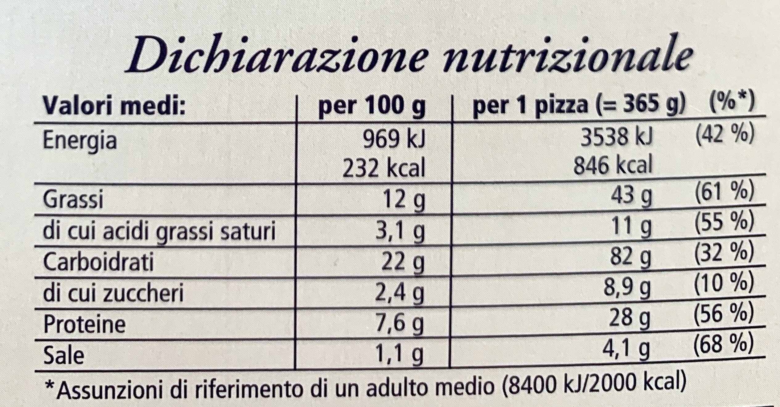 Ristorante Pizza ai Funghi - Nutrition facts - it