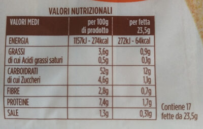 Toastbrot Weizen - Valori nutrizionali