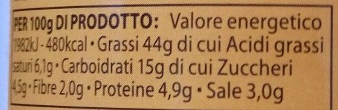 Pesto alla Genovese - Hranljiva vrednost