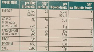 PiacerSi Biscotto ai cereali ripieno di CREMA allo YOGURT - Nutrition facts - it