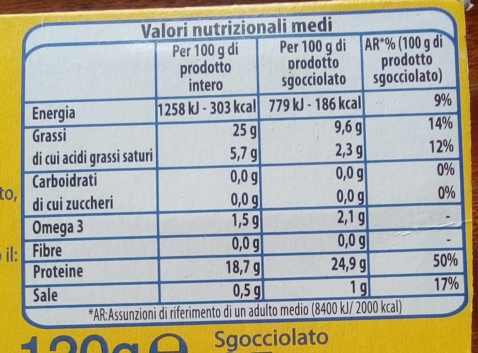 Sardine olio oliva - Valori nutrizionali