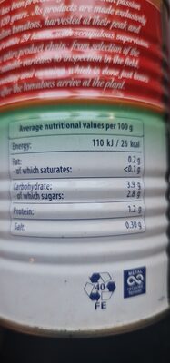 Tomatenfruchtfleisch mit Basilikum - Nutrition facts