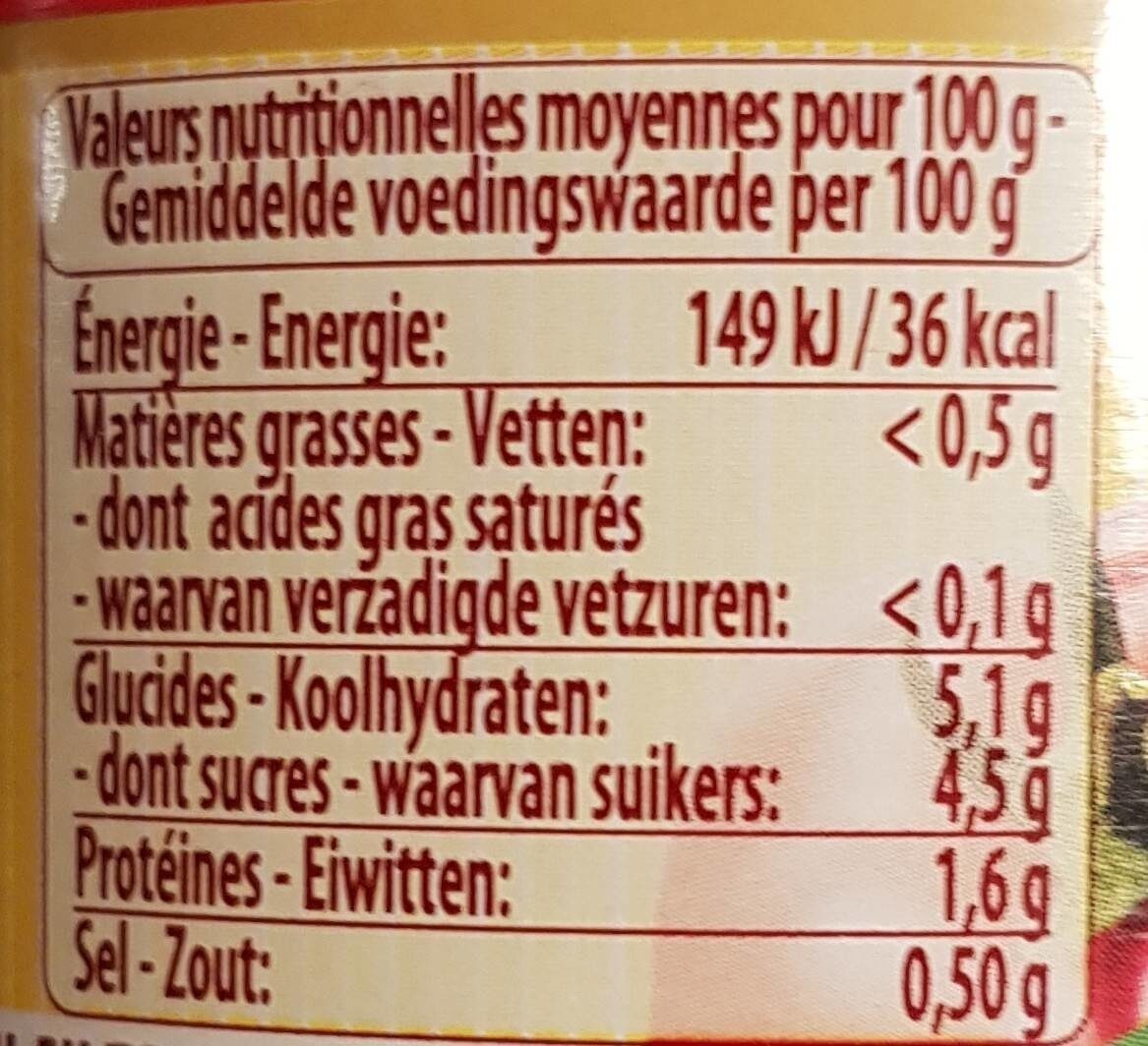 Tomatensauce - Nutrition facts - fr