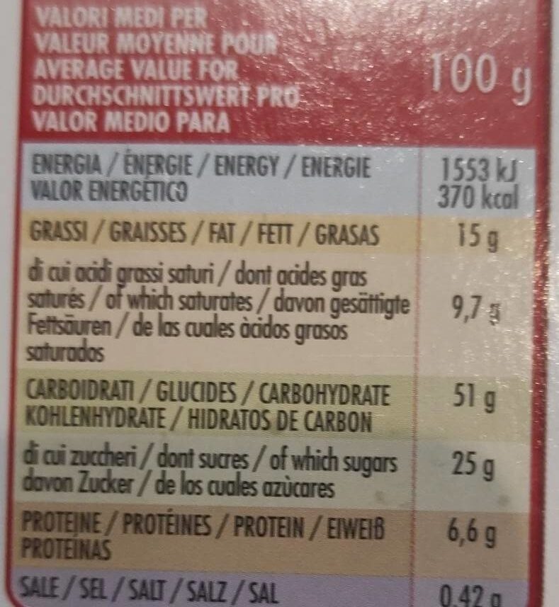 Panettone zuppa inglese - Nutrition facts - it