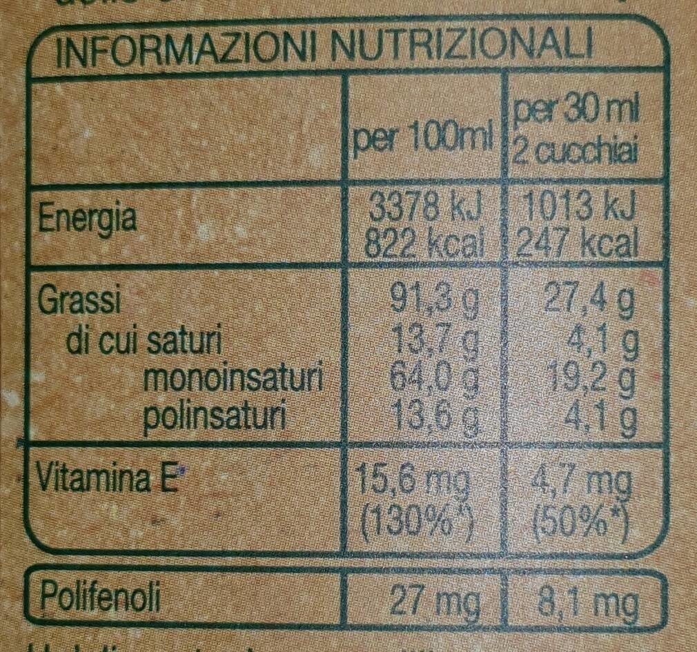 Il Grezzo - Tableau nutritionnel