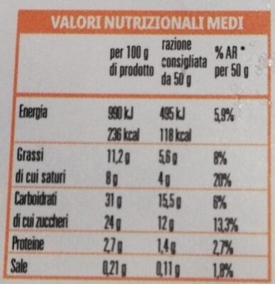 Cassata siciliana - Nutrition facts - it