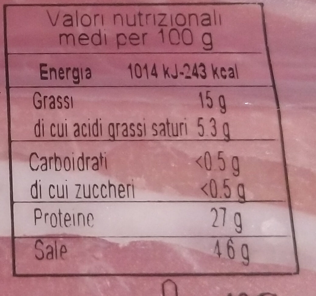 Prosciutto di Parma - Valori nutrizionali