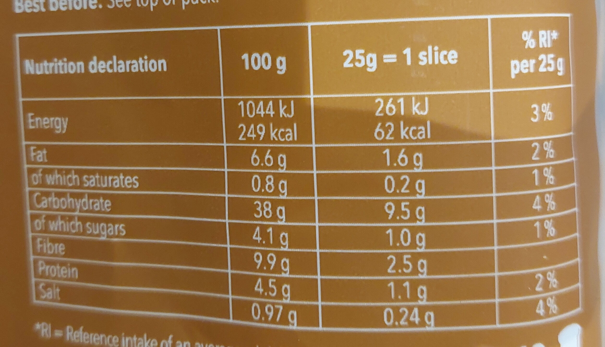 Seeded Loaf (Bread) - Nutrition facts